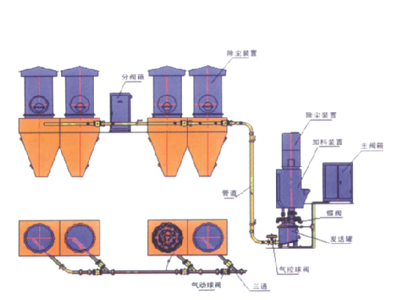 Y95系列低壓壓送裝置-粘土砂設備