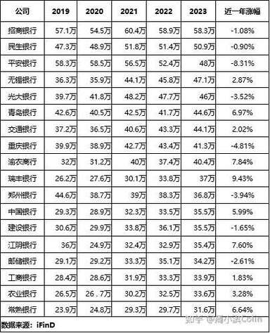 近八成银行高管降薪,银行行长降薪