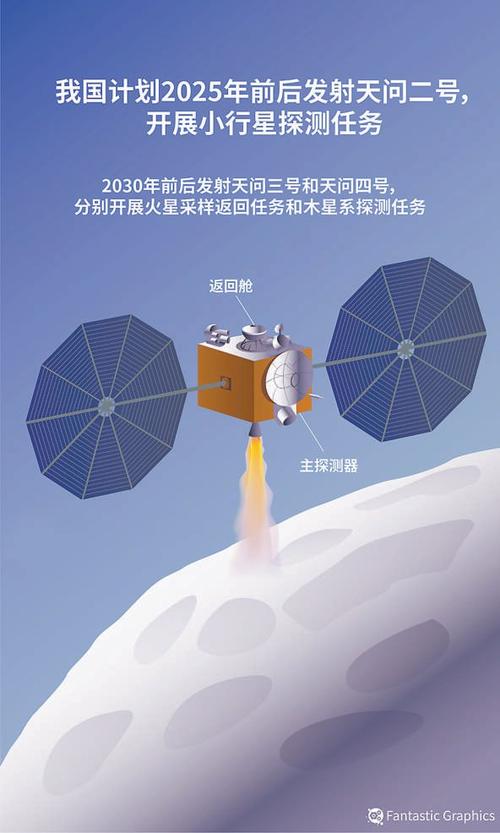 天问二号29日发射,天问二号29日发射视频
