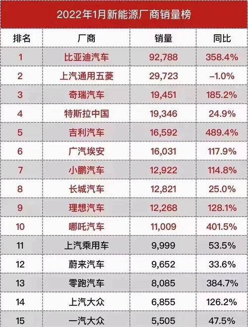比亚迪股价跌超8%,比亚迪股价跌超800亿