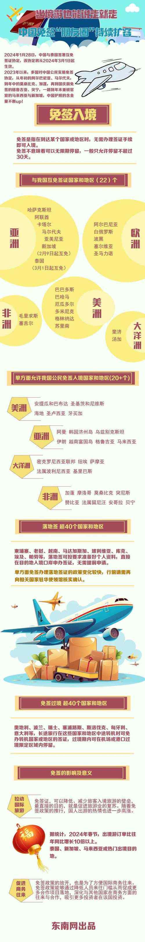免签朋友圈再增5国,新增免签国