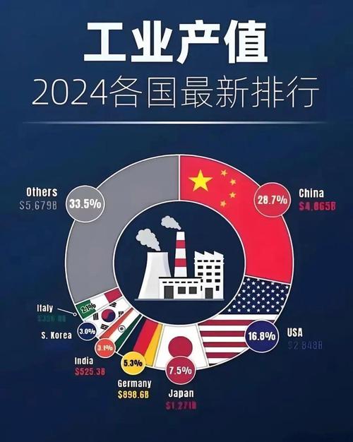 中国制造TOP10,中国制造网