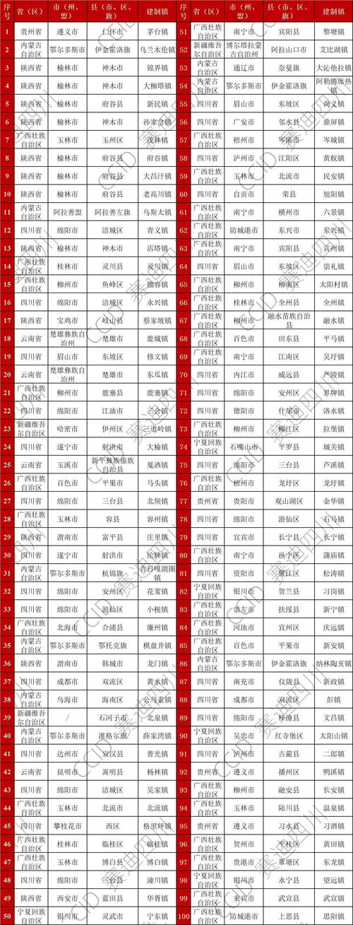 我国6个GDP千亿镇,中国gdp千亿镇
