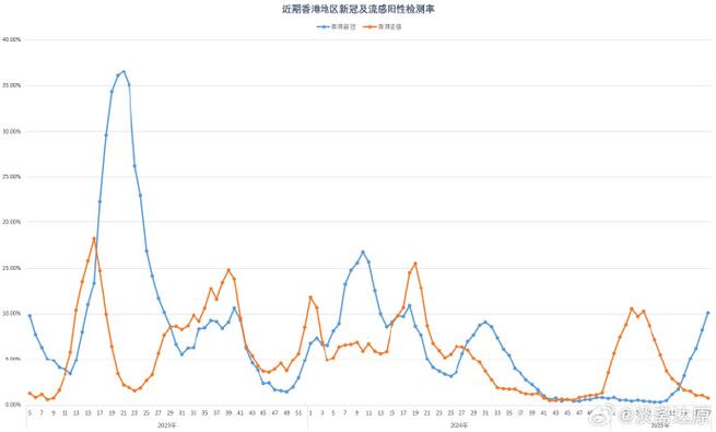 新冠疫情现下降趋势,新冠疫情 下降